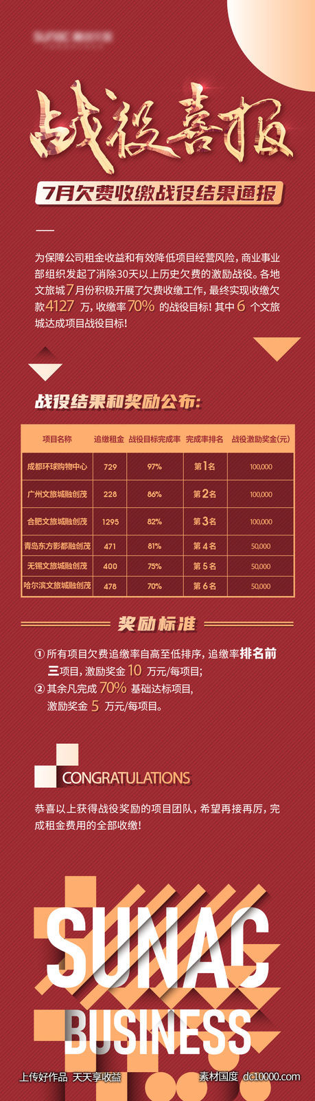 战报喜报长图红色底纹矢量扁平版式热销元旦新年 - 源文件