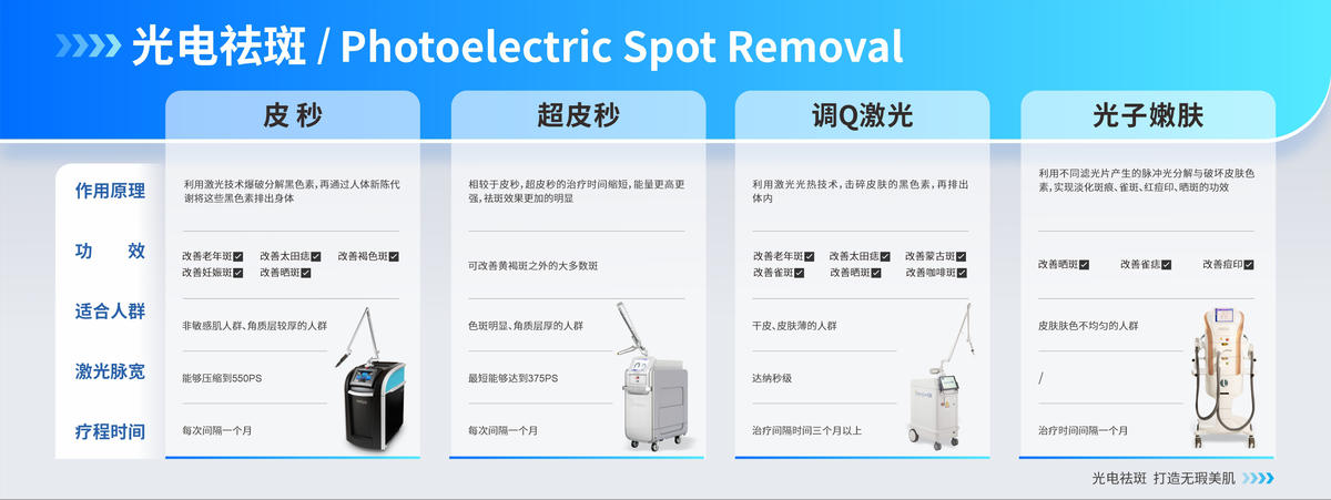 医美光电治疗祛斑系列KT板展板海报