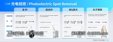 医美光电治疗祛斑系列KT板展板海报-源文件-素材国度dc10000.com