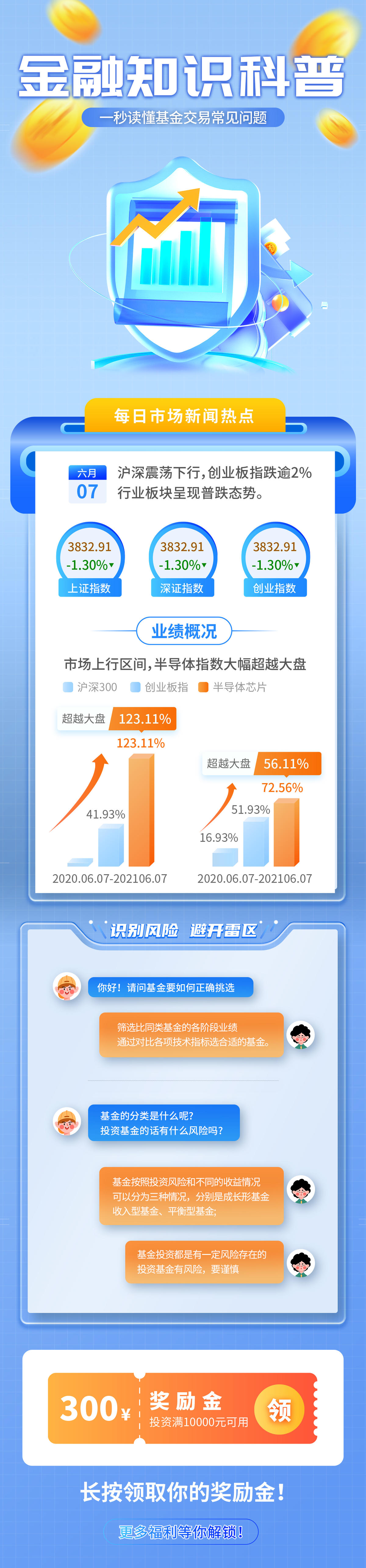 金融基金知识海报