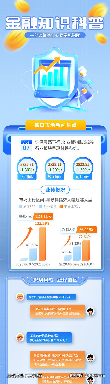 金融基金知识海报-源文件-素材国度dc10000.com