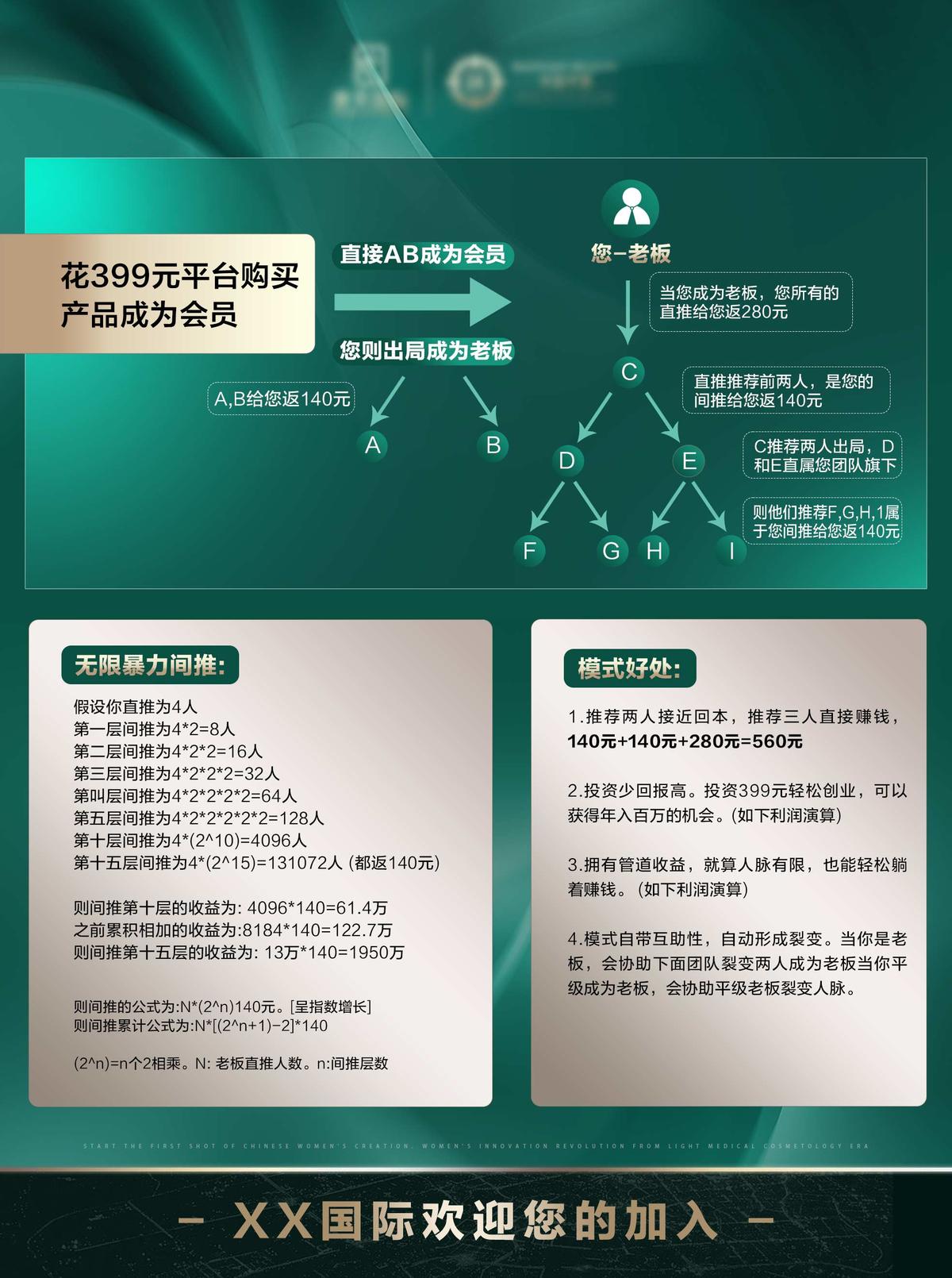 美业股东加盟表格