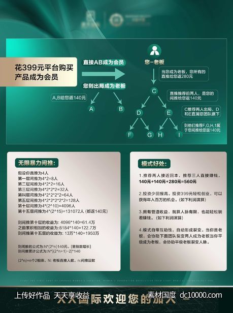 美业股东加盟表格-源文件-素材国度dc10000.com