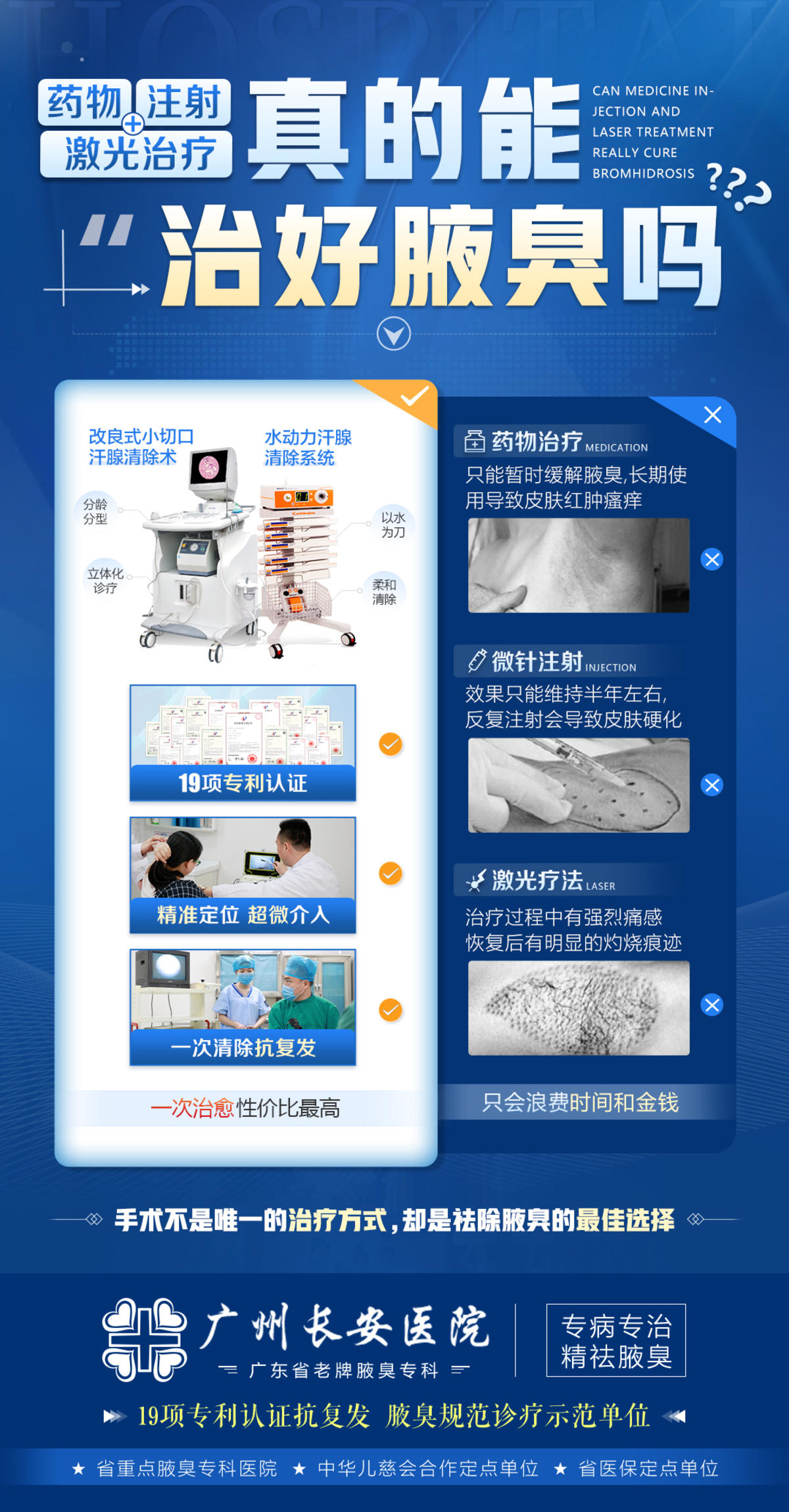 医疗案例对比海报