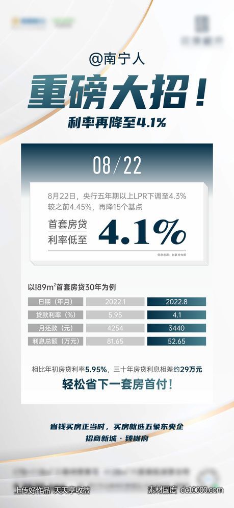 地产利好房贷降利率微海报-源文件-素材国度dc10000.com