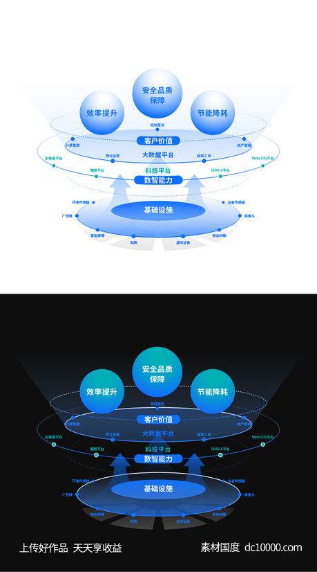 3D图表信息结构立体化ppt悬浮逻辑上升进阶树状图 - 源文件