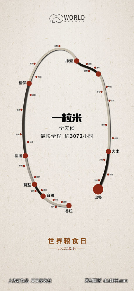 地产世界粮食日创意海报-源文件-素材国度dc10000.com