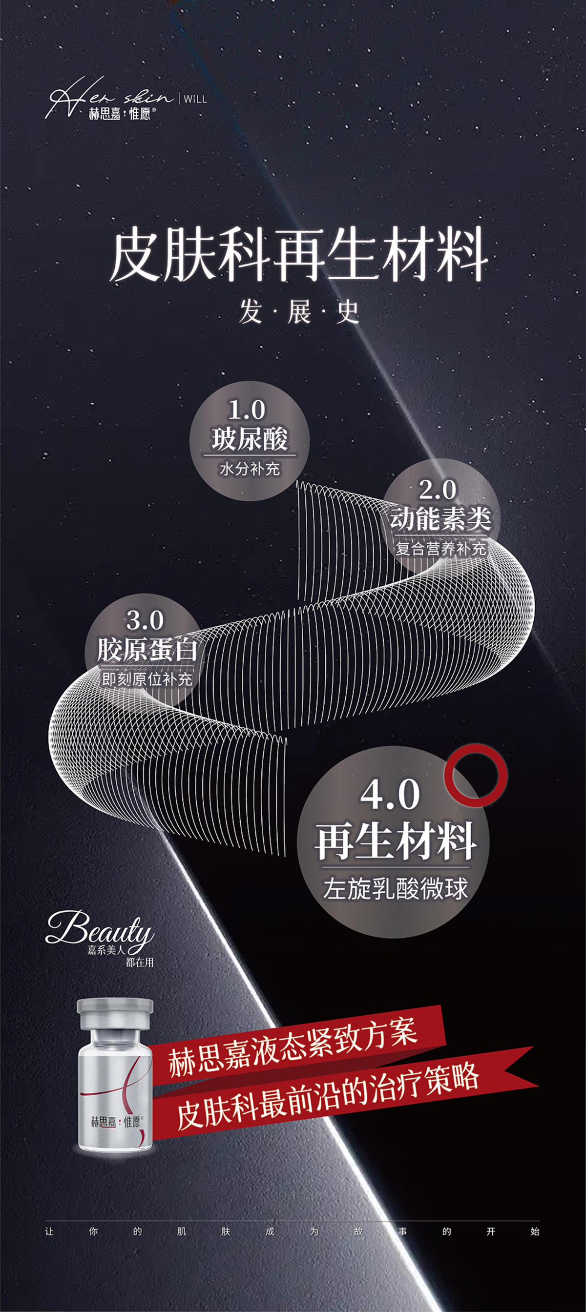 赫思嘉惟愿皮肤再生材料介绍海报