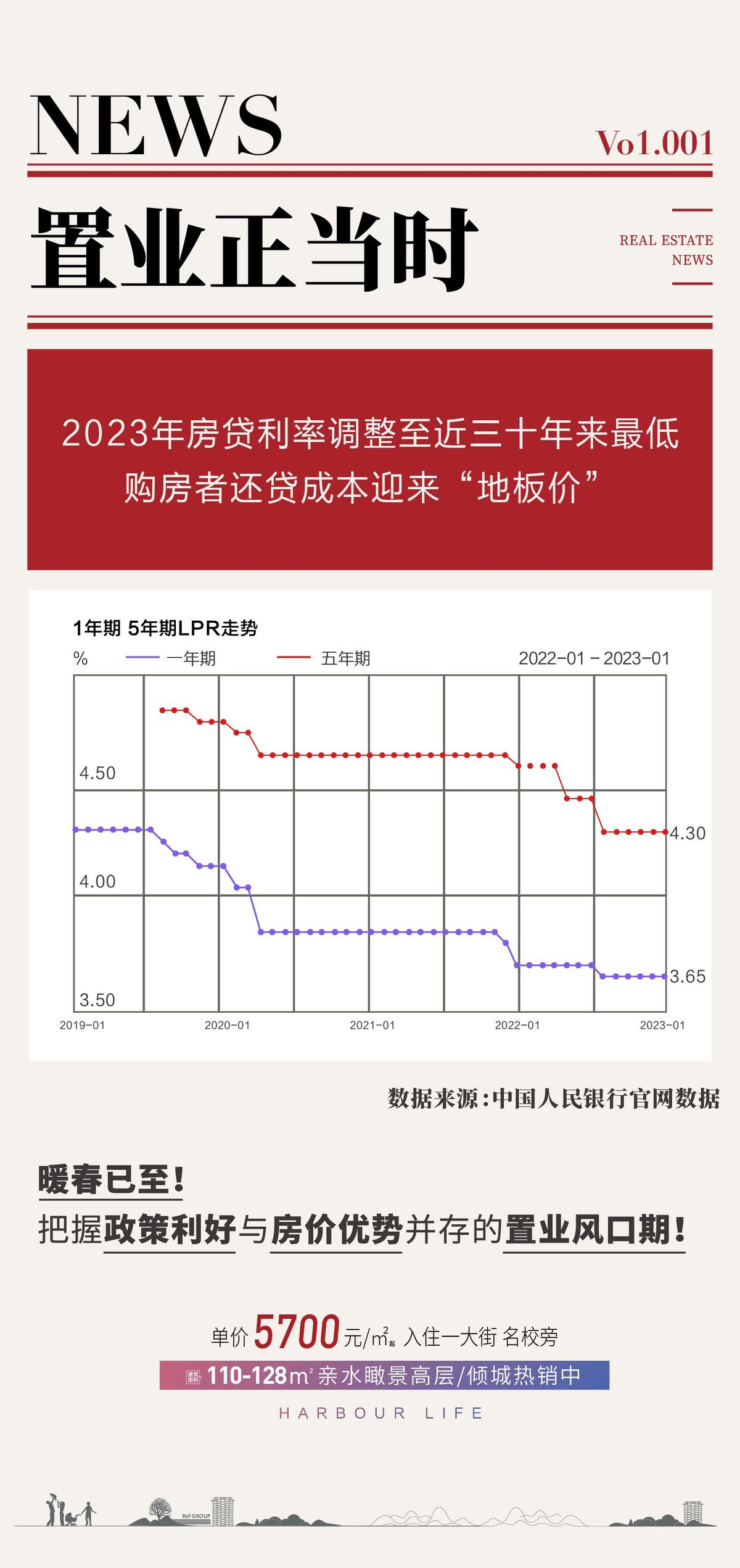 房地产政策利好宣传海报