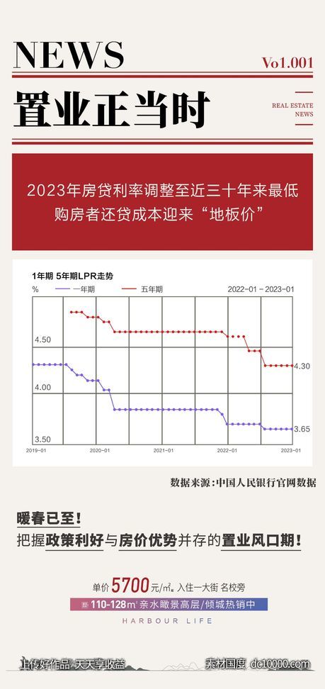 房地产政策利好宣传海报-源文件-素材国度dc10000.com