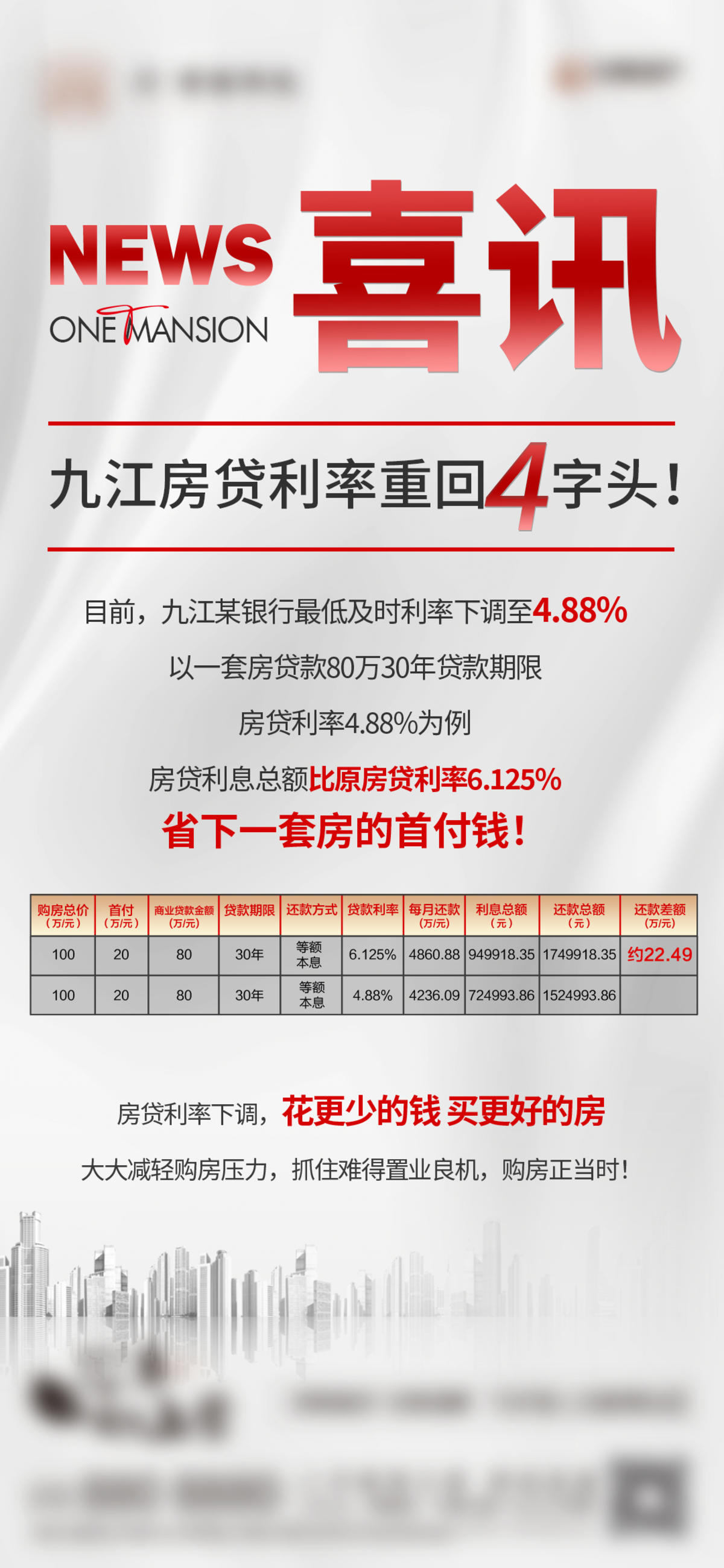 地产-高级灰政策福利喜讯单图