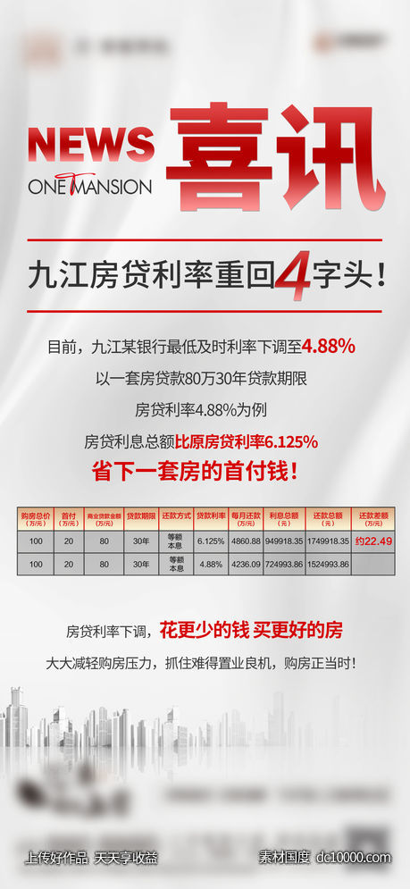 地产-高级灰政策福利喜讯单图-源文件-素材国度dc10000.com