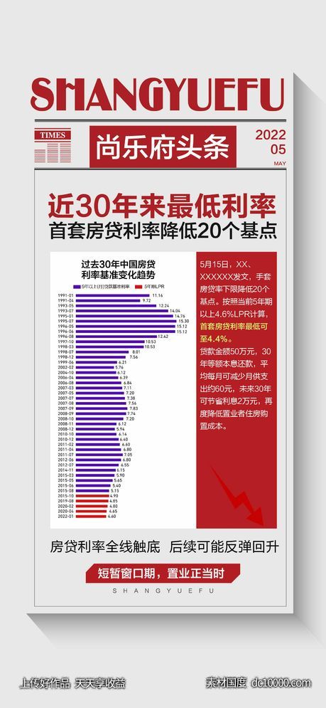 房地产政策利好海报 - 源文件