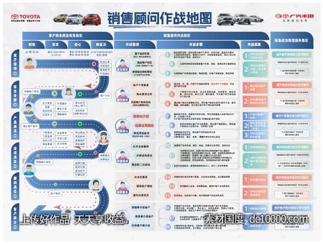 销售作战图-源文件-素材国度dc10000.com