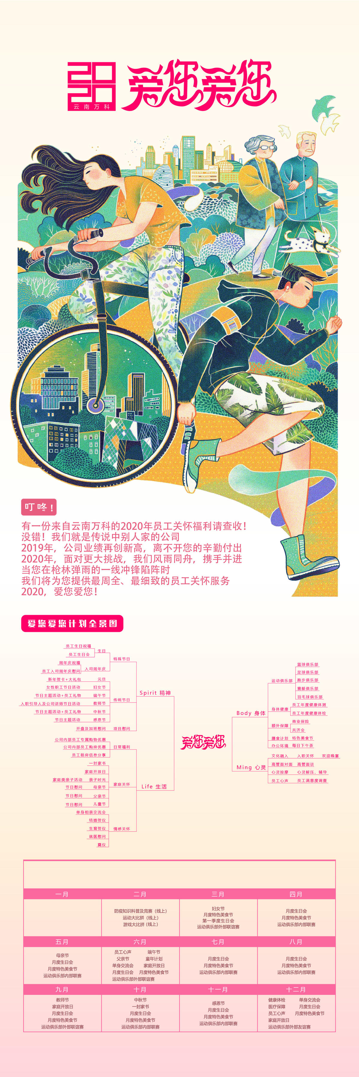 关爱地产总结长图