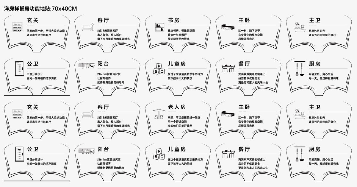 地产-书教育学区样板房功能地贴