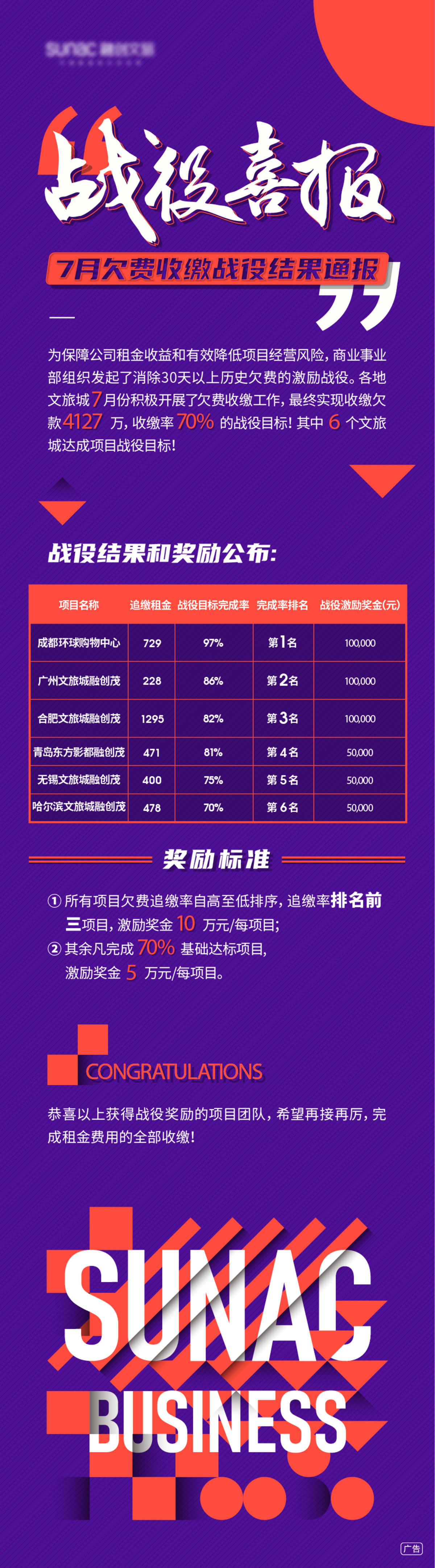 战报 喜报 长图 紫色底纹 矢量 扁平 版式 热销 