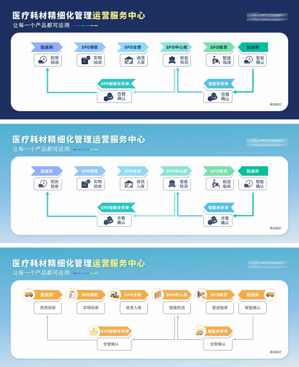 SPD流程图文化墙