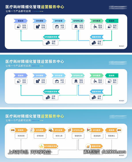 SPD流程图文化墙-源文件-素材国度dc10000.com