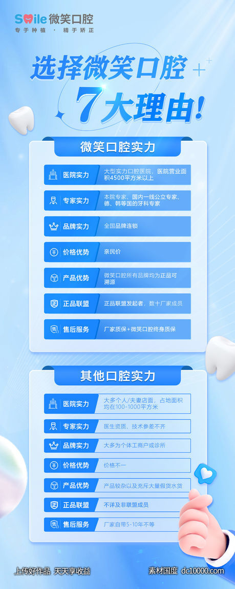 医美口腔七大理由海报-源文件-素材国度dc10000.com