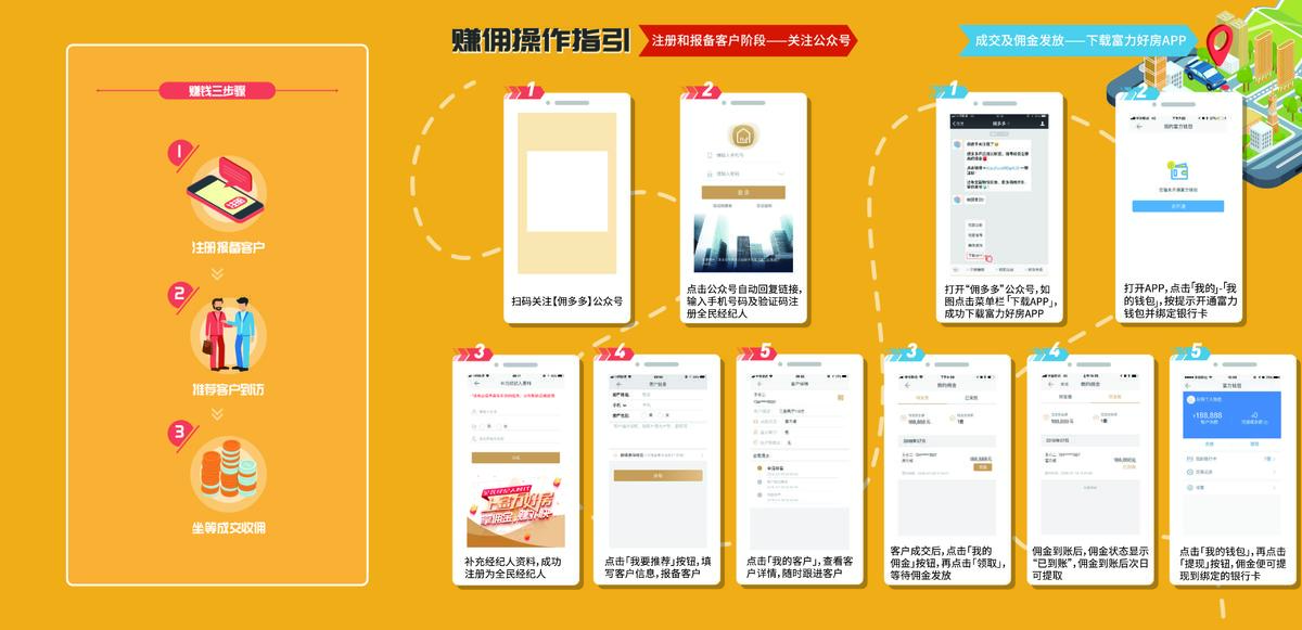 房地产佣多多三折页手册操作指引