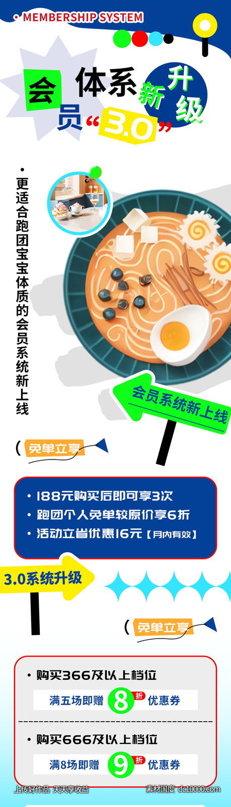 美食会员权益体系升级长图 - 源文件