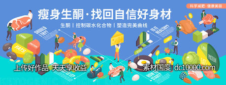 生酮减肥科普展板-源文件-素材国度dc10000.com