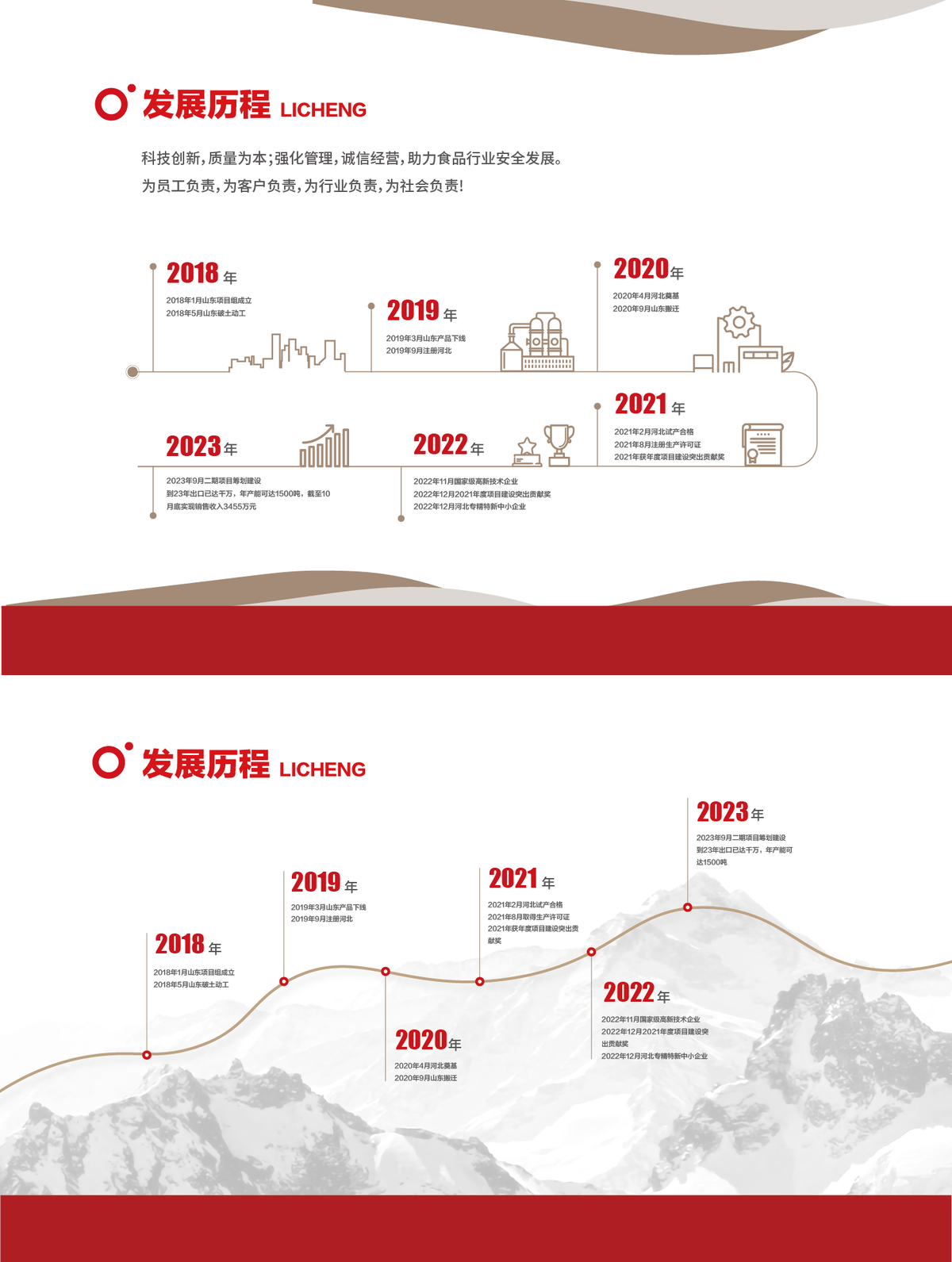 企业发展历程大事件