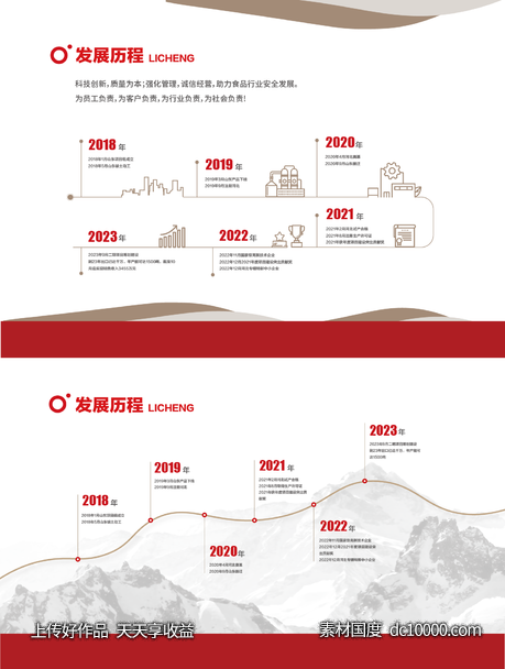 企业发展历程大事件 - 源文件