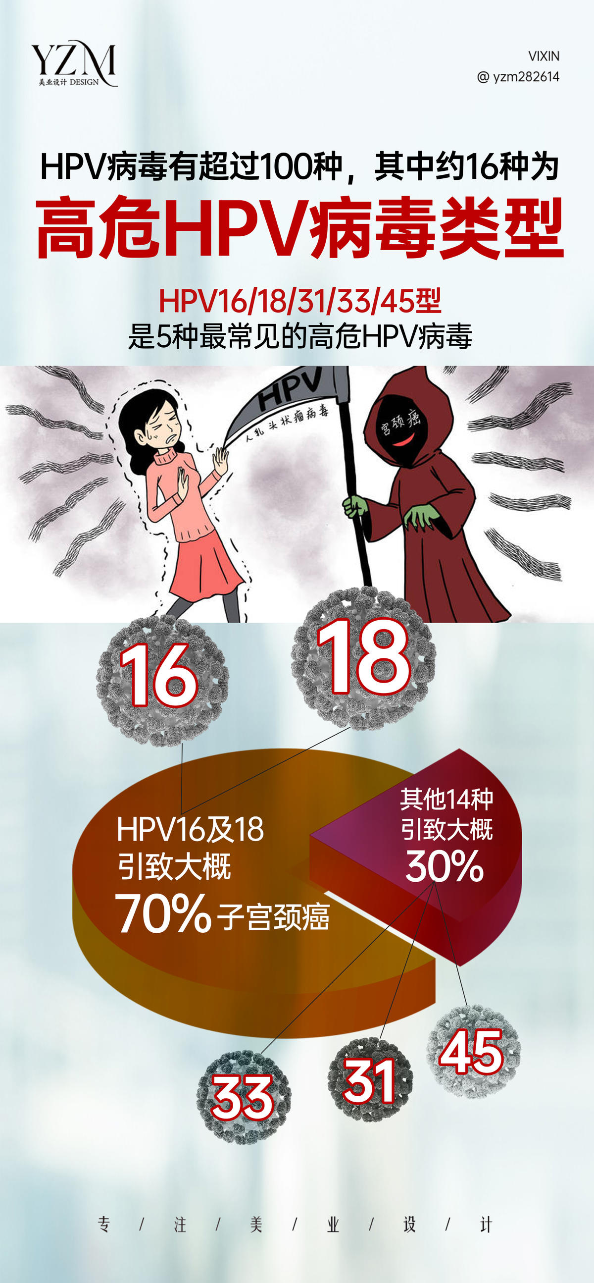  HPV