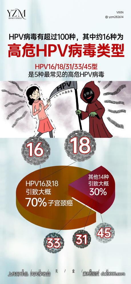  HPV-源文件-素材国度dc10000.com