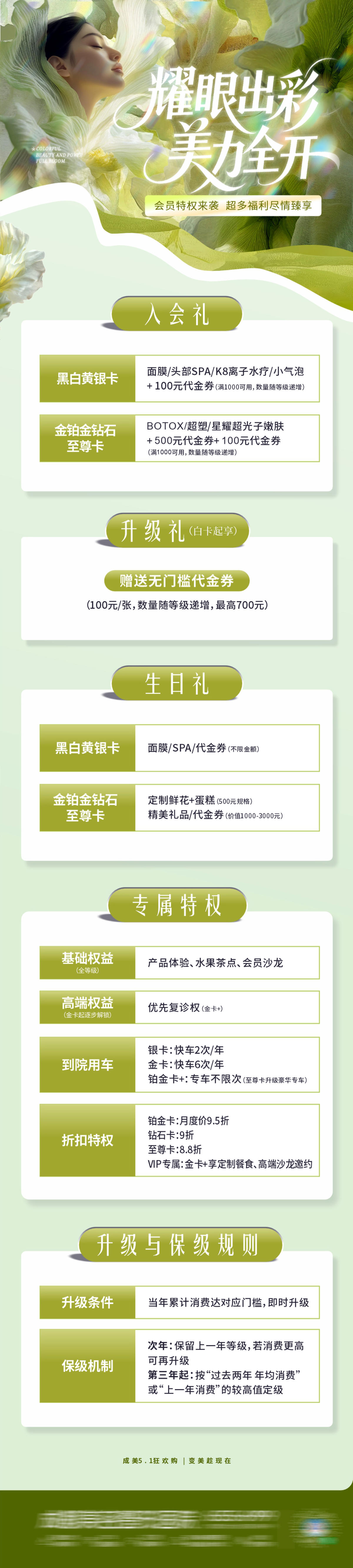 医美政策会员权益卡项长图创意海报