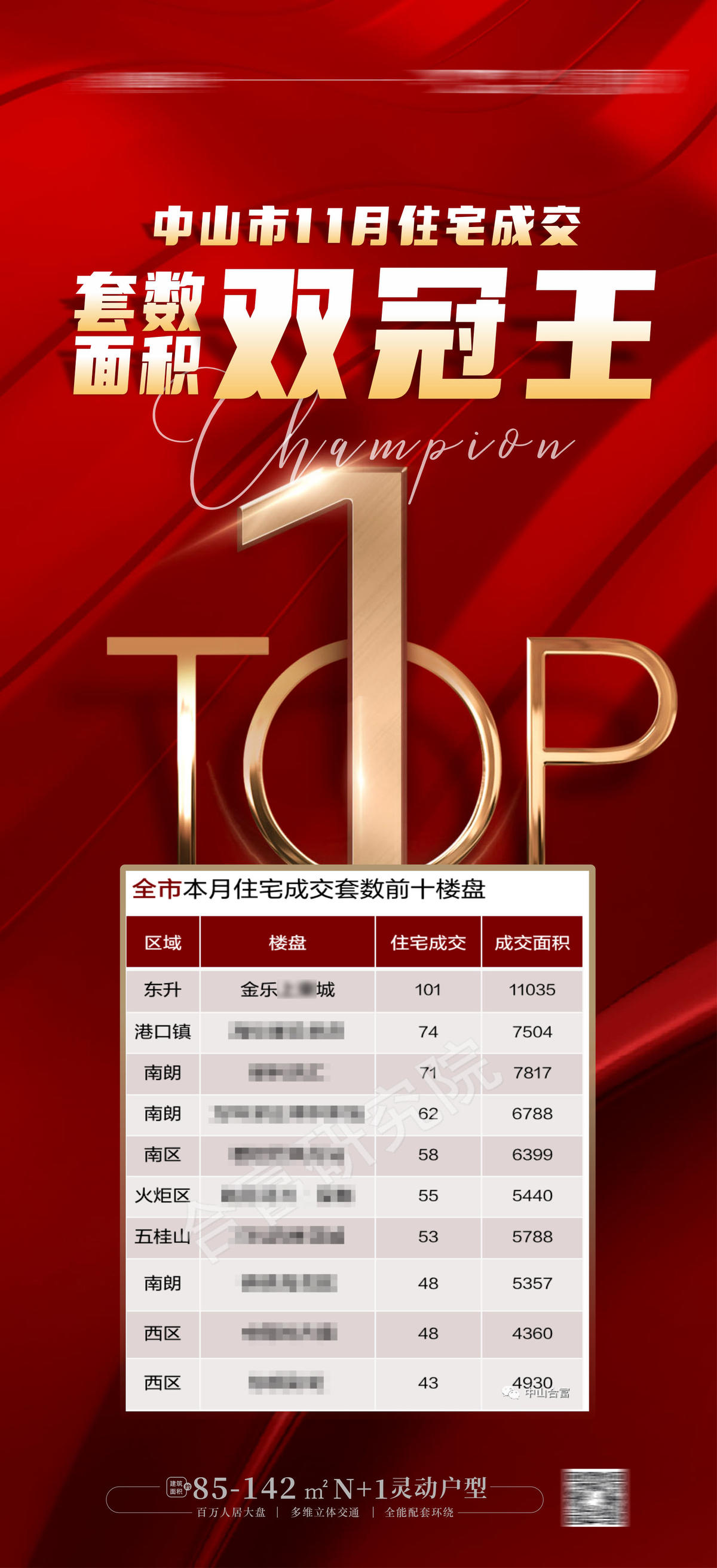 销冠海报 双冠王 第一TOP1 