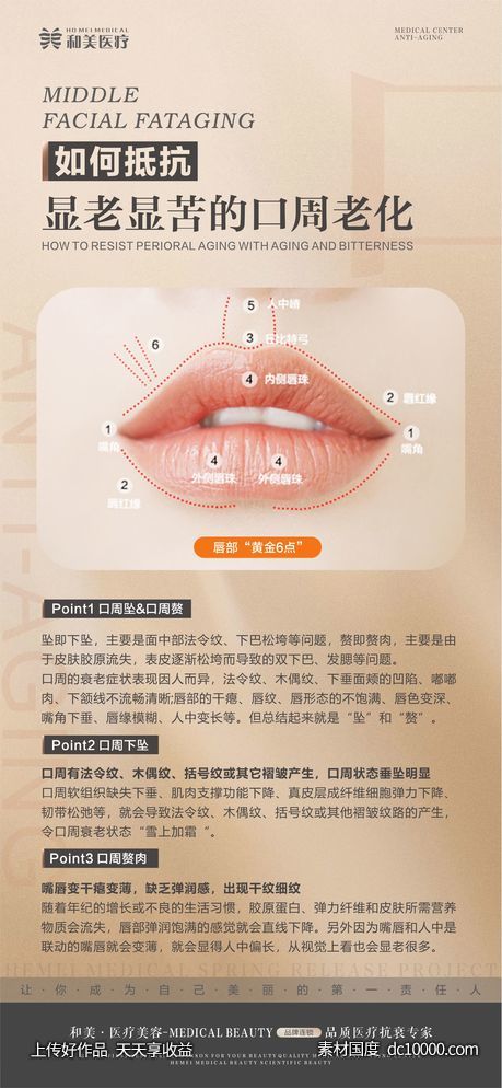 口周老化科普-源文件-素材国度dc10000.com