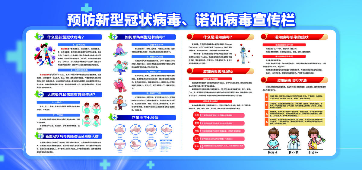 预防新冠病毒、诺如病毒