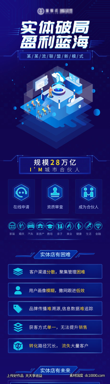 新模式营销产品介绍推广专题长图-源文件-素材国度dc10000.com