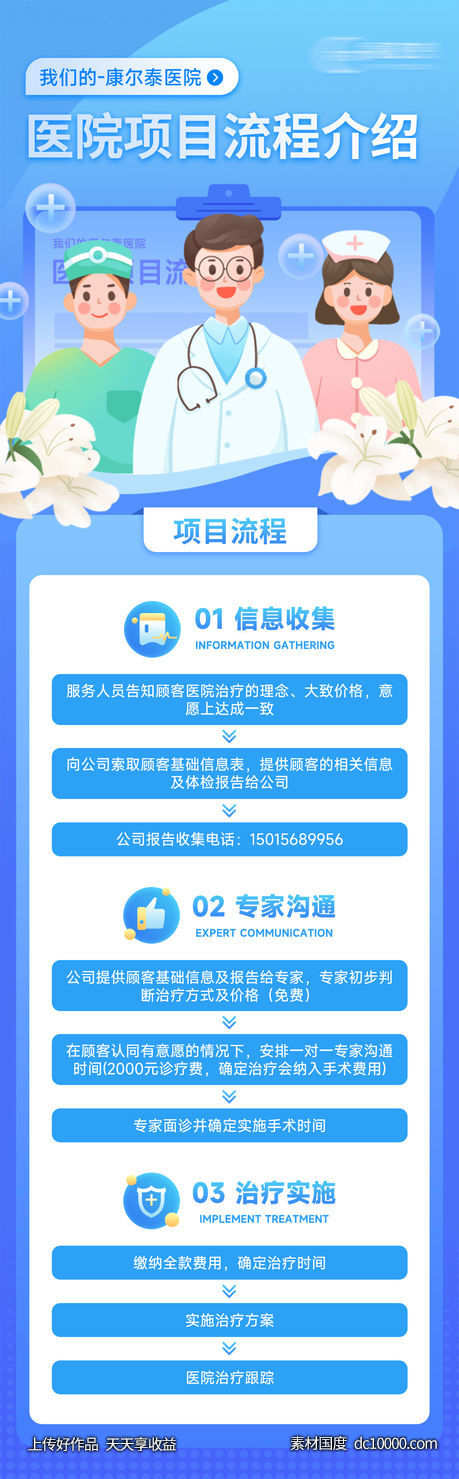 医院项目流程介绍-源文件-素材国度dc10000.com