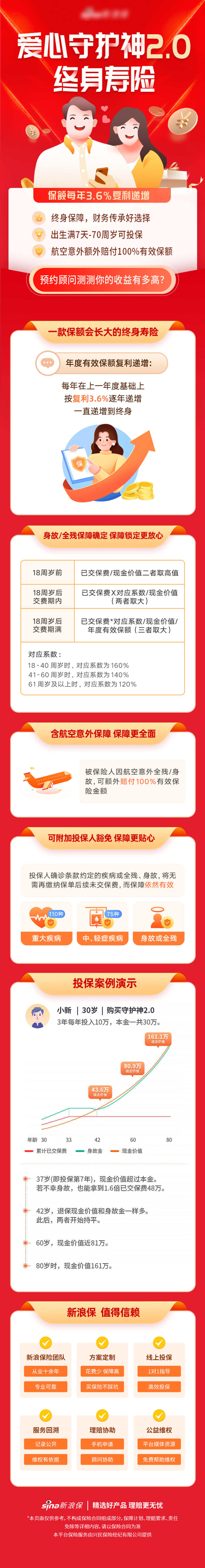 红色综合意外医疗健康保险营销宣传H5
