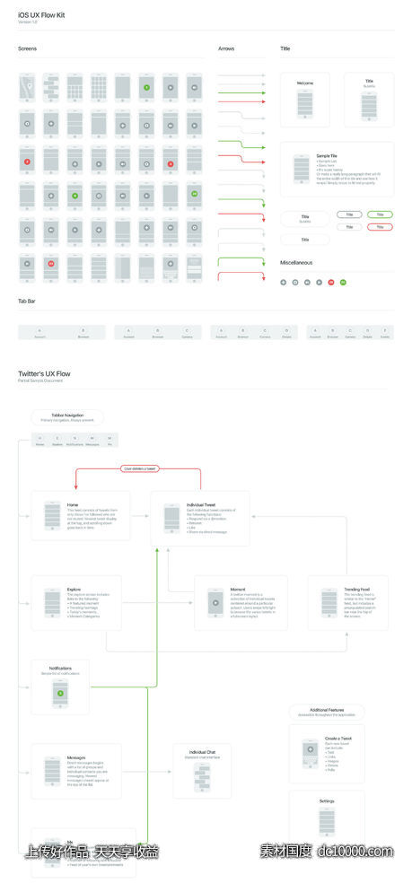 iOS 交互流程图包-源文件-素材国度dc10000.com