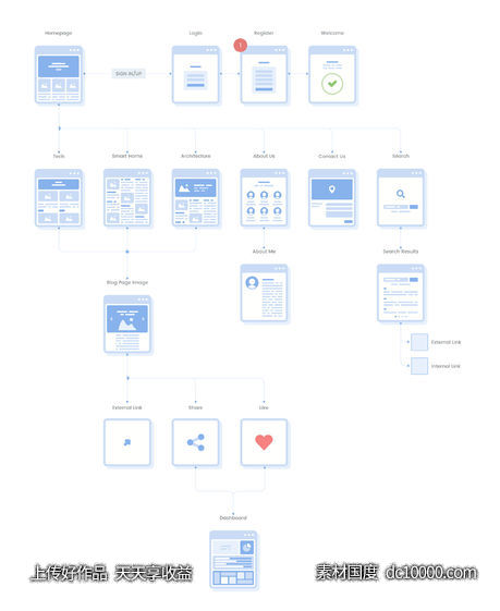 网页流程图模板-源文件-素材国度dc10000.com