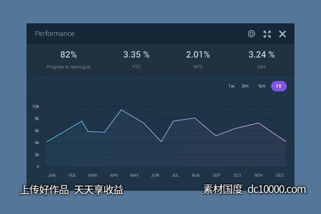 暗色数据表单-源文件-素材国度dc10000.com