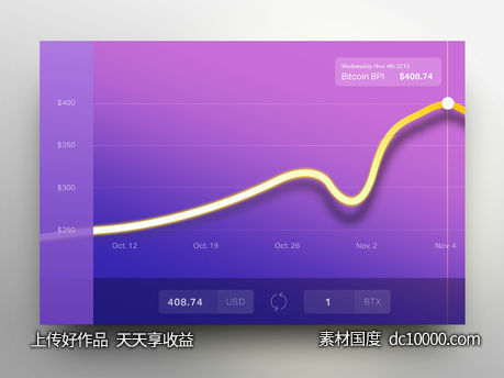 Currency Status UI-源文件-素材国度dc10000.com