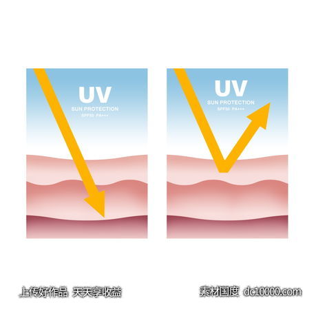 护肤防晒隔离化妆品uv护盾紫外线海报-源文件-素材国度dc10000.com