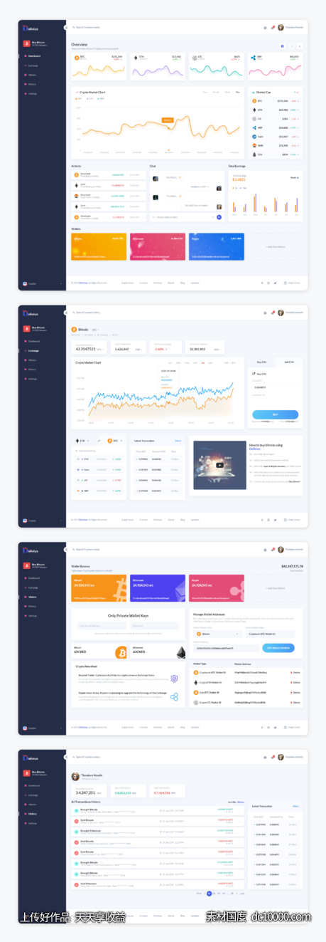 Delivius 明暗两个主题成套数字货币后台dashboard .sketch素材下载 - 源文件