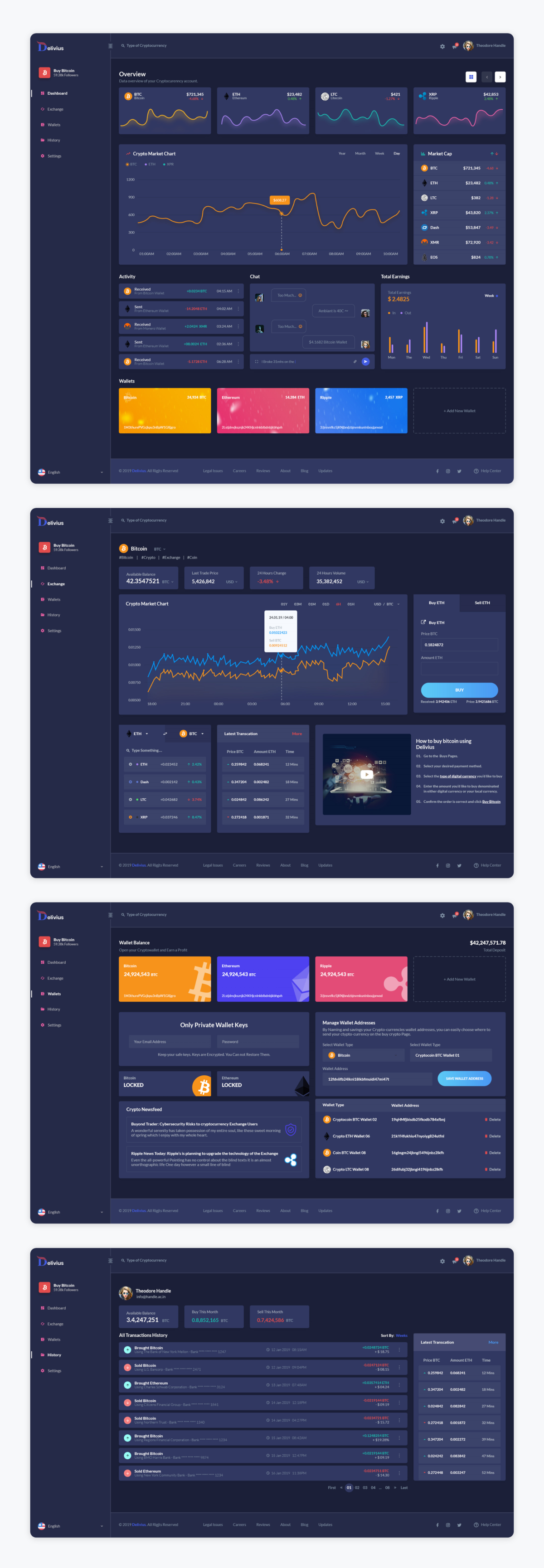 Delivius 明暗两个主题成套数字货币后台dashboard .sketch素材下载