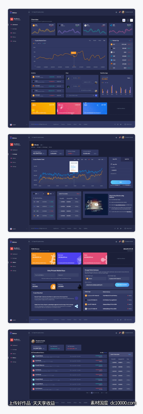 Delivius 明暗两个主题成套数字货币后台dashboard .sketch素材下载-源文件-素材国度dc10000.com