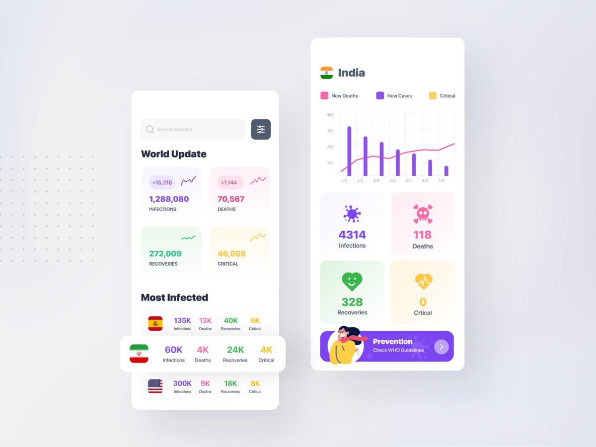 新冠肺炎数据app ui .xd素材下载