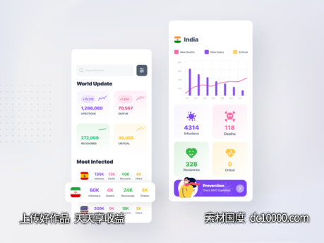 新冠肺炎数据app ui .xd素材下载 - 源文件