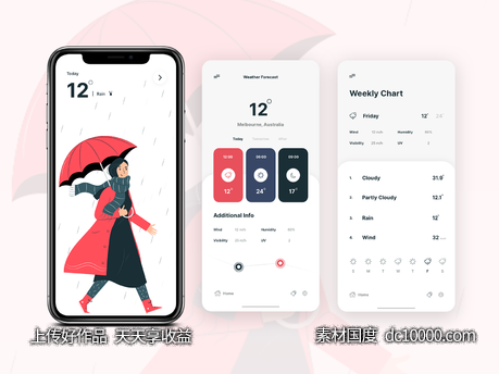 天气app ui .sketch素材下载-源文件-素材国度dc10000.com