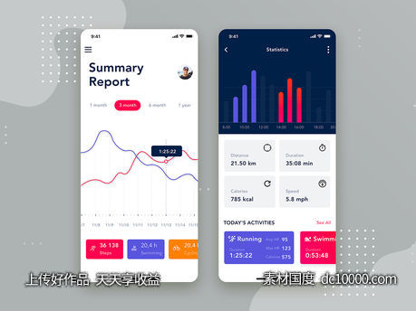 数据分析app dashboard ui .sketch素材下载 - 源文件